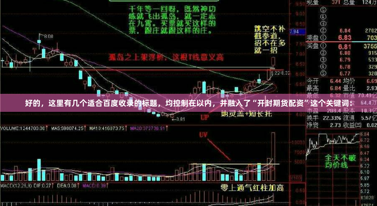 好的，这里有几个适合百度收录的标题，均控制在以内，并融入了“开封期货配资”这个关键词：
